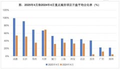 部人对价钱还比力